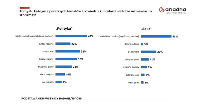 Seks, polityka, pieniądze: temat tabu czy wręcz przeciwnie?