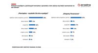 Z kim Polacy rozmawiają o pieniądzach?