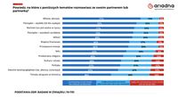 O czym rozmawiamy w związkach a co jest dla nas tematem tabu?