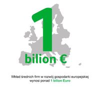 Wkład średnich firm w gospodarkę europejską