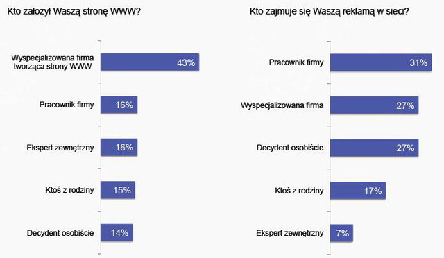 Sukces akcji "Internetowa Rewolucja"