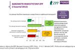 Sektor MSP a inwestycje I kw. 2012