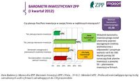 Barometr inwestycyjny ZPP