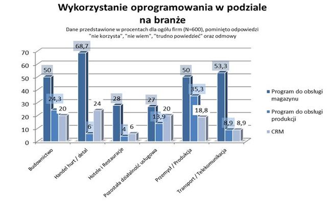 Sektor MŚP zmierza w stronę cloud computing