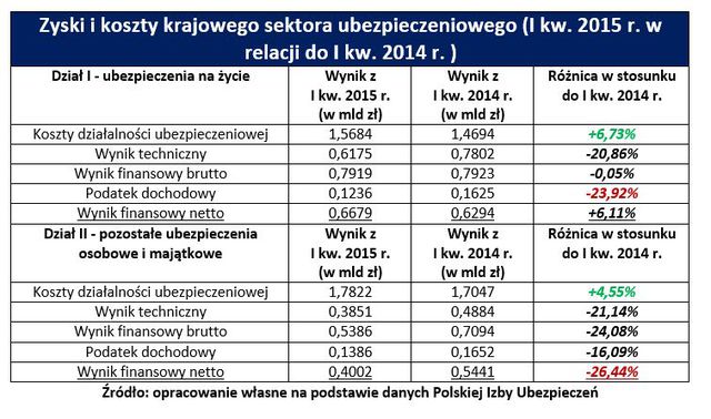 Polisa OC - udręka ubezpieczycieli