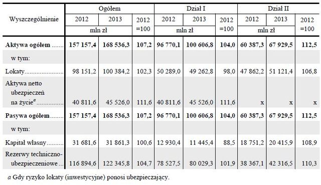 Wyniki ubezpieczycieli I-VI 2013