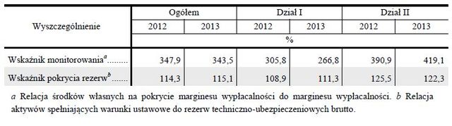 Wyniki ubezpieczycieli I-VI 2013