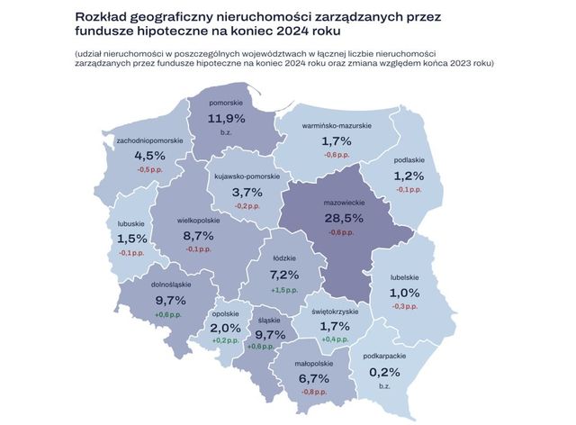 Renta dożywotnia: fundusze hipoteczne przekazały seniorom 7 mln zł