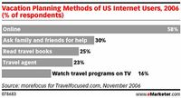 Metody planowania  wakacji przez amerykańskich użytkowników Internetu, 2006 (% respondentów).