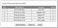 Tabela filtrowania adresów MAC