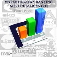 Marketingowy Ranking Sieci Detalicznych