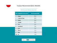 TOP 10 marek w Polsce