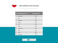 Best Brands Polska 2020