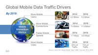Globalny ruch w sieciach mobilnych 2014-2019