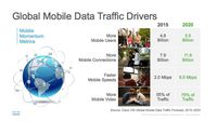 Globalny ruch w sieciach mobilnych