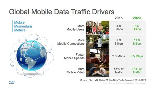 Sieci mobilne 2015 – 2020