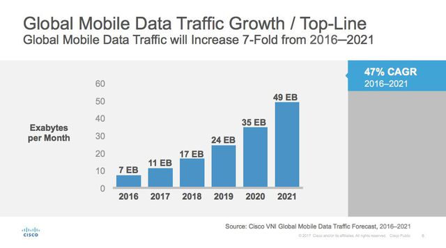Sieci mobilne 2016 – 2021