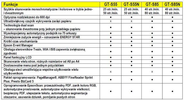 Skanery Epson GT-S55/85
