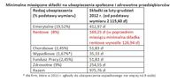 Min. miesięczne składki na ubezpieczenia społeczne i zdrowotne przedsiębiorców