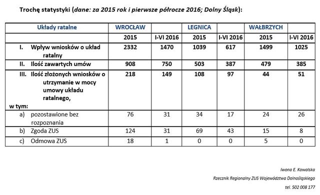 Dług w ZUS? Zobacz, co możesz zrobić