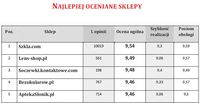 TOP5 najlepiej ocenianych sklepów