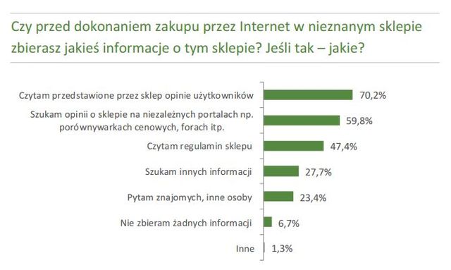 Najlepsze sklepy internetowe 2012