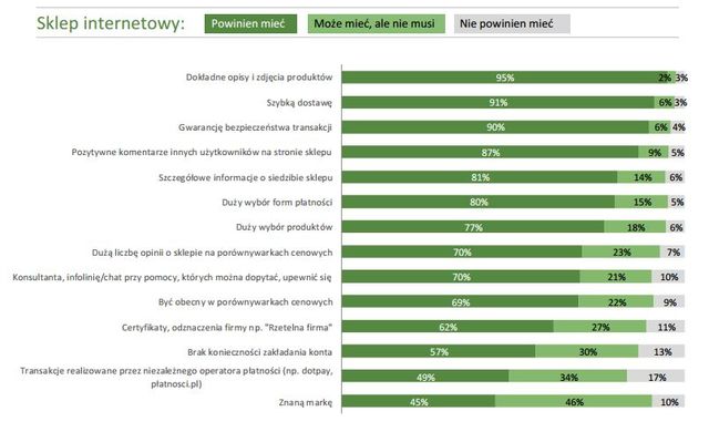 Najlepsze sklepy internetowe 2012