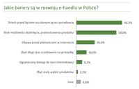 Jakie bariery są w rozwoju e-handlu w Polsce?