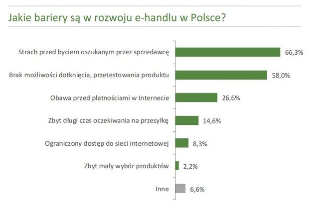 Najlepsze sklepy internetowe 2012