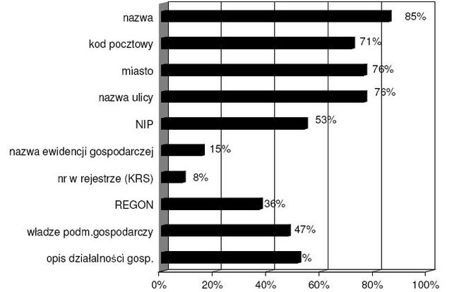 Sklepy internetowe w Polsce 2007