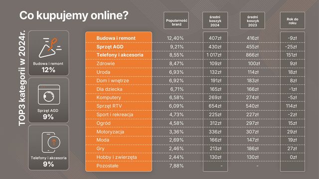 Znamy najlepsze sklepy internetowe 2024 wg Ceneo.pl. Na co liczą ich klienci?