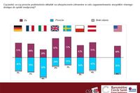 Służba zdrowia oceniana źle przez Polaków