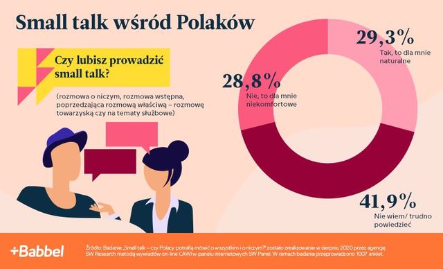 Small talk: nie lubi go 30% Polaków, czy rozmowa o niczym jest potrzebna?