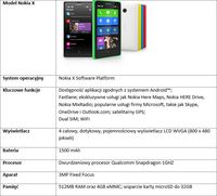 Model Nokia X - specyfikacja