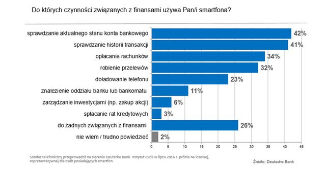 Bankowość zamknięta w telefonie