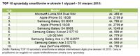 TOP 10 sprzedaży smartfonów w okresie 1 styczeń - 31 marzec 2015