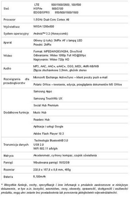 Samsung GALAXY S II LTE oraz Tab 8.9 LTE