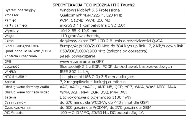 Smartphone HTC TOUCH2