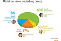 Kadra zarządzająca w social media XII 2011