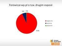 Forowicze wp.pl o tzw. drugim exposé