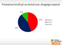 Forowicze tvn24.pl o tzw. drugim exposé