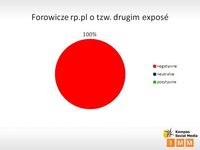 Forowicze rp.pl o tzw. drugim exposé