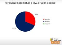 Forowicze natemat.pl o tzw. drugim exposé