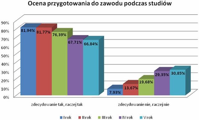 Dlaczego wybieramy studia techniczne?