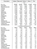 Ludność faktycznie zamieszkała wg płci i woj. – dane NSP 2011