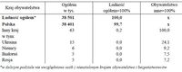 Ludność faktycznie zamieszkała wg kraju obywatelstwa – wg NSP 2011