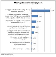 Motywy stosowania split payment