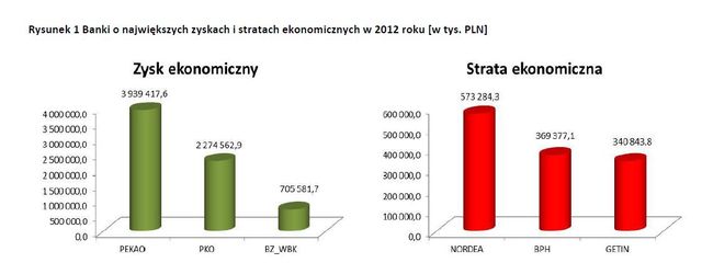 Ranking spółek giełdowych EVA®