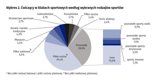 Kultura fizyczna w Polsce w 2018 roku