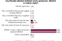 Spożycie alkoholu nawet wśród ciężarnych